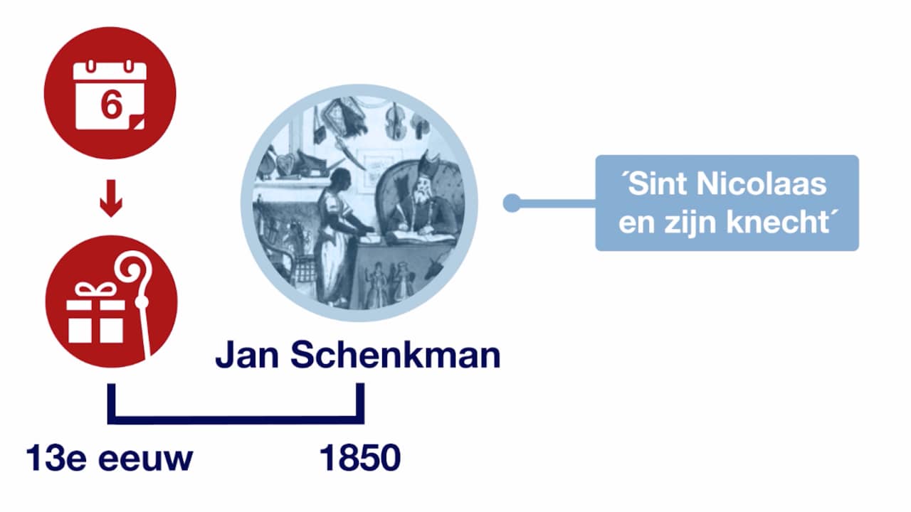 De geschiedenis van Sinterklaas en Zwarte Piet in 60 seconden