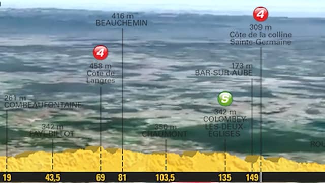 Tour-vooruitblik: Kansen voor sprinters in vlakke zesde etappe