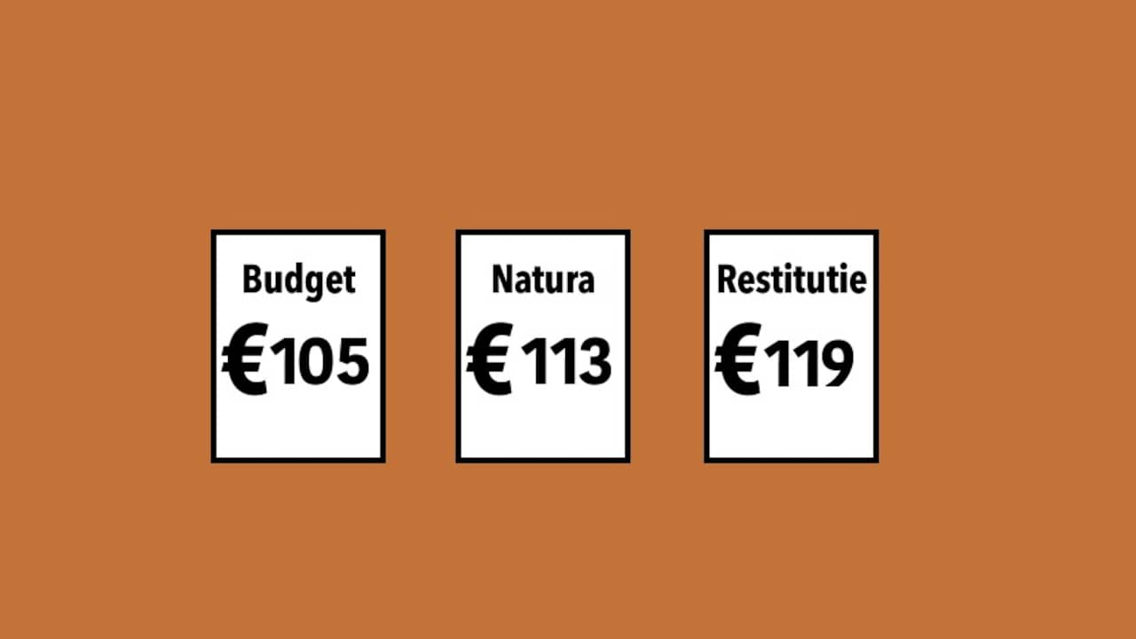 Zorgverzekering: Wat is het verschil tussen de verschillende polissen?