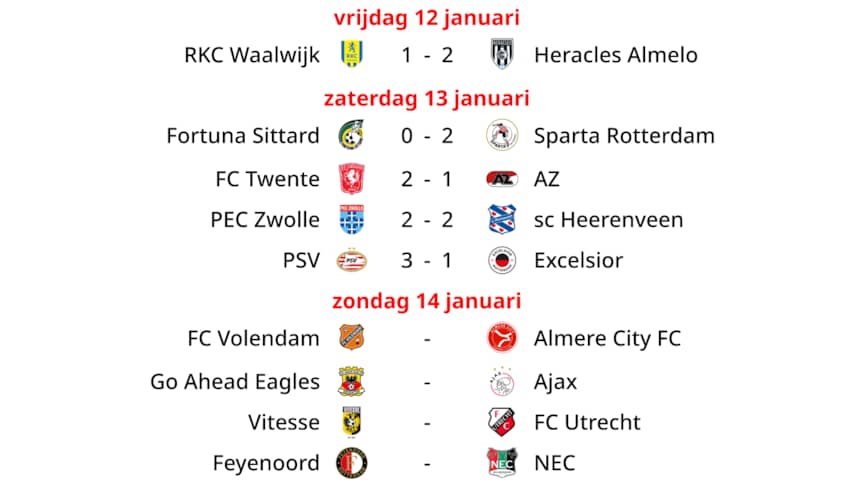 Psv Evenaart Eredivisie Zegerecord Dankzij Hattrick Luuk De Jong Tegen