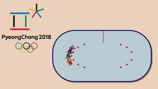 Shorttrack op de Winterspelen, een opfriscursus