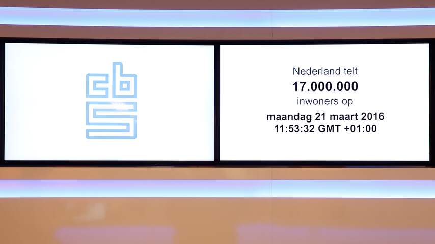 Nederland Passeert Grens Van Miljoen Inwoners Binnenland Nu Nl