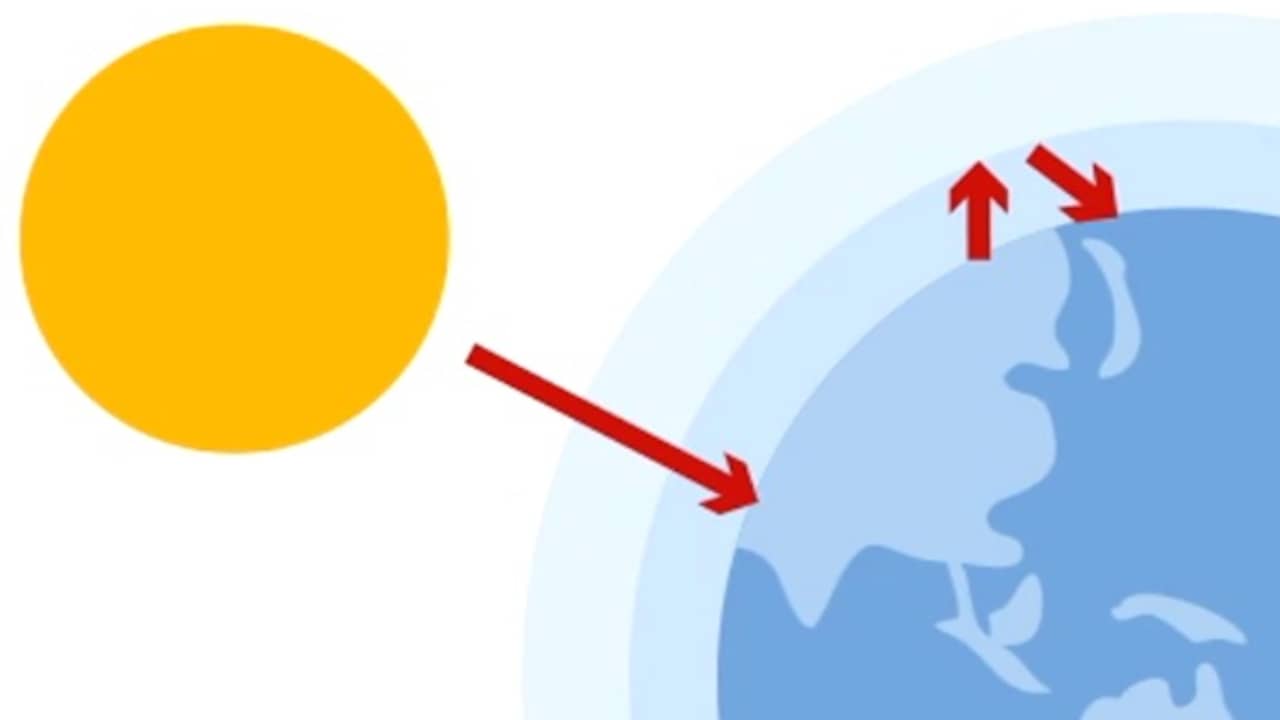 In 60 seconden: De opwarming van de aarde