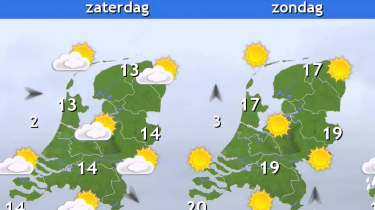 Het weer 14 dagen vooruit