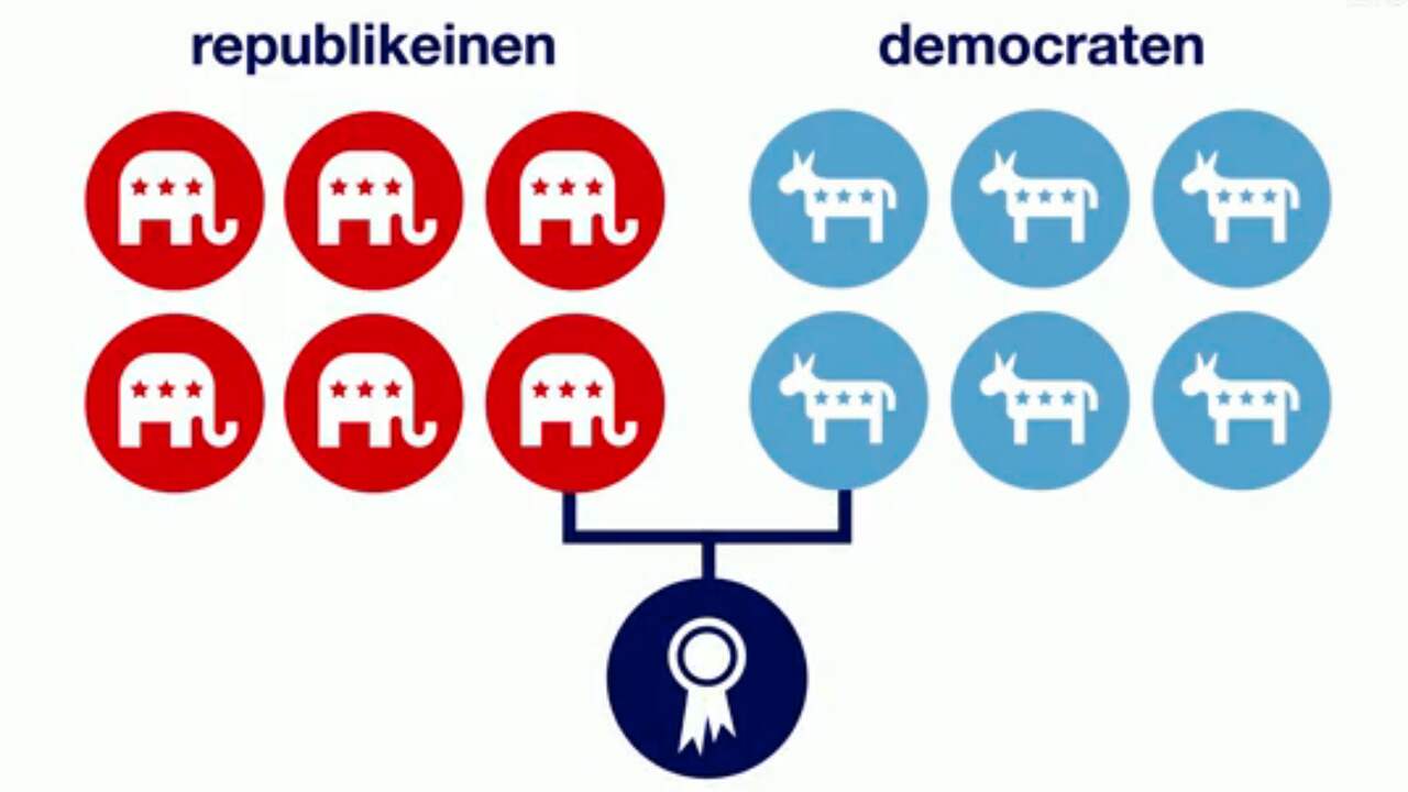 In 60 seconden: De Amerikaanse verkiezingen