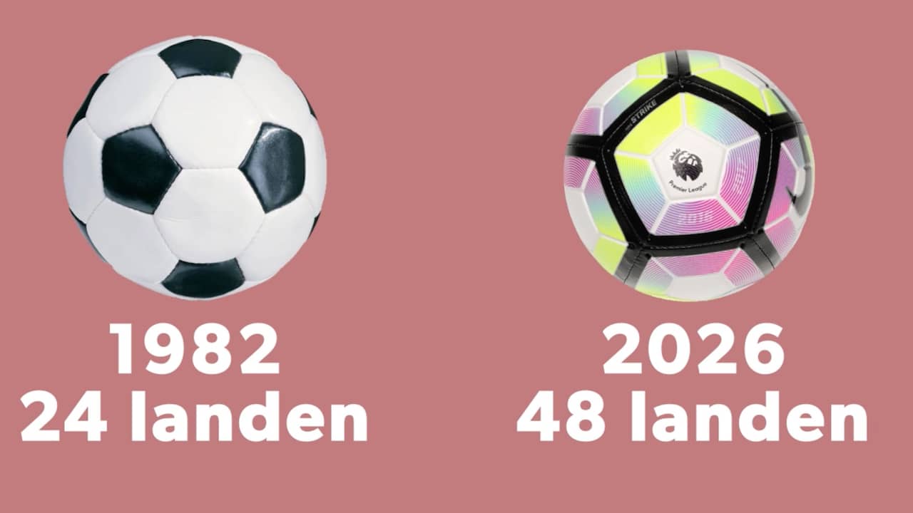 Wat verandert er op het WK in 2026?