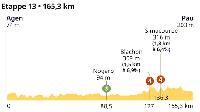 prijs strijdlust tour de france vandaag