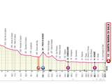 Giro-etappe 18 2019