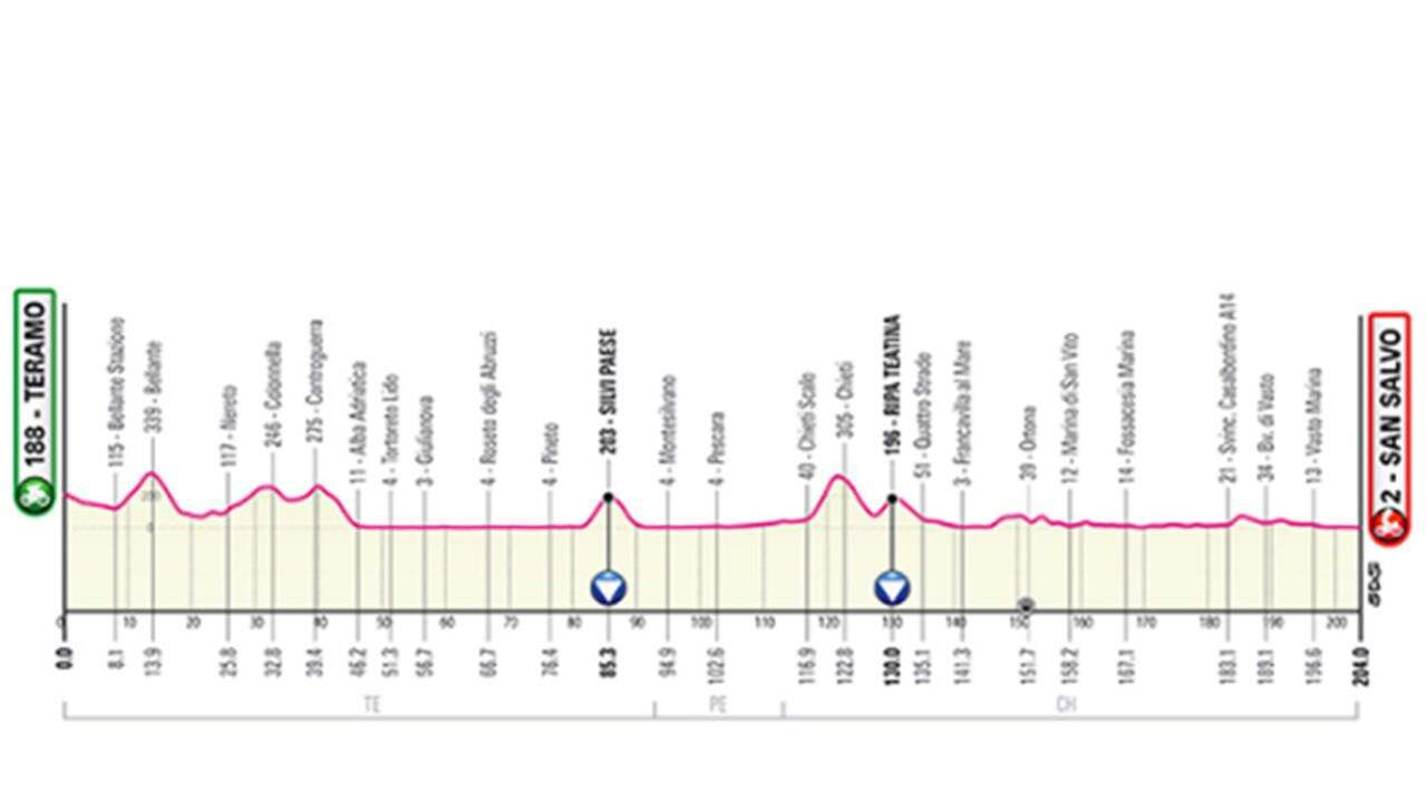 La seconda tappa del Giro è una corsa in serie di oltre 200 chilometri.