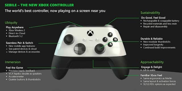 Microsoft Werkt Naar Verluidt Aan Xbox Controller Met Geavanceerde