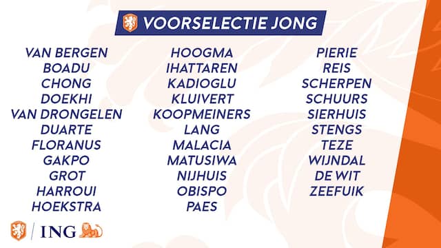 De voorselectie van Jong Oranje. (Foto: Twitter/KNVB)