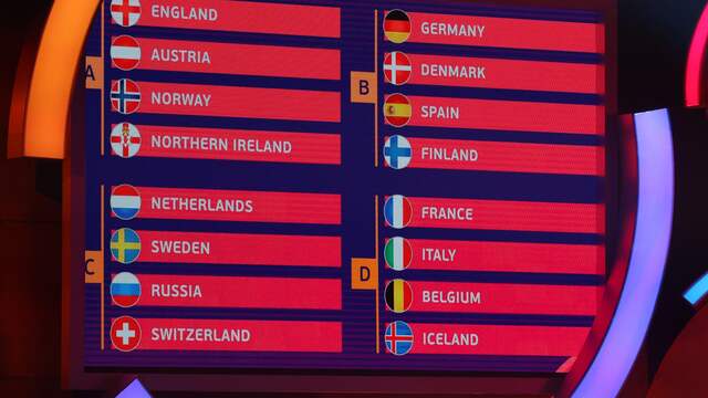 De poule-indeling van het EK van komende zomer.