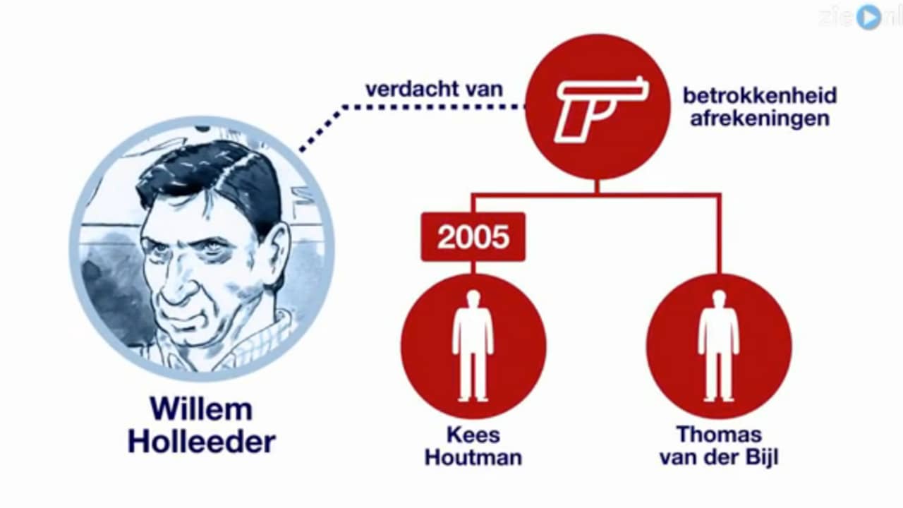 Beeld uit video: De strafzaak van Holleeder