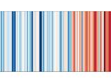 Het Nederlandse klimaat heeft nu ook een streepjescode