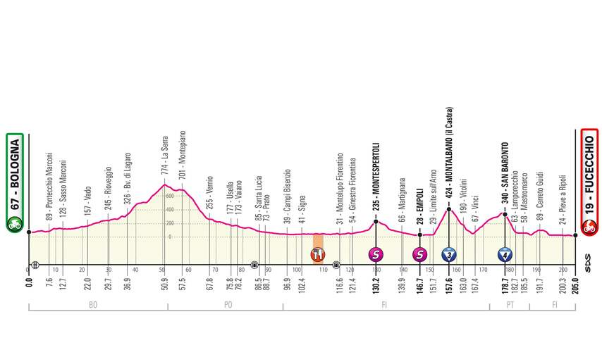 Giro-etappe 2 2019