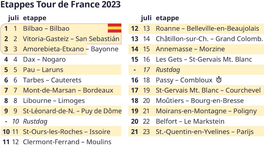grootste kanshebbers tour de france 2023