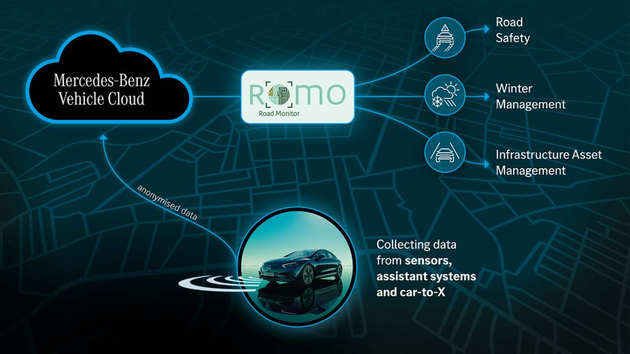 Het ROMO-project in een oogopslag.