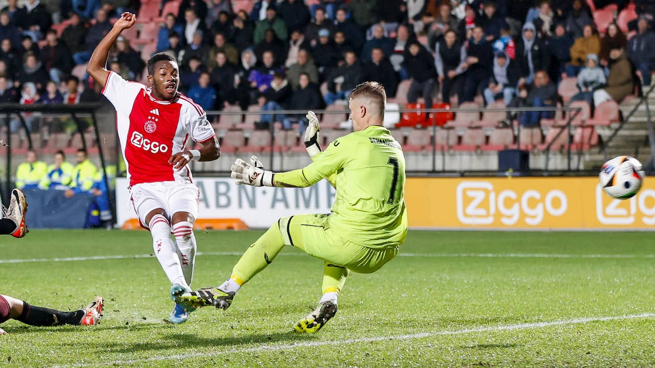 weTalk Ajax on X: UPDATE: The KNVB Cup match between Hercules and Ajax is  scheduled for December 21 - 18:45 CET. The away match against the amateurs  from Utrecht will take place