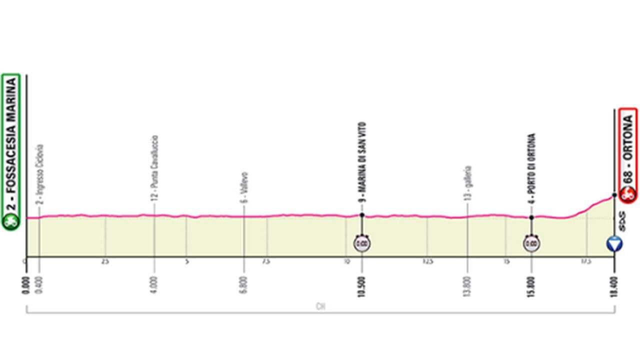 La prima tappa del Giro è una cronometro.