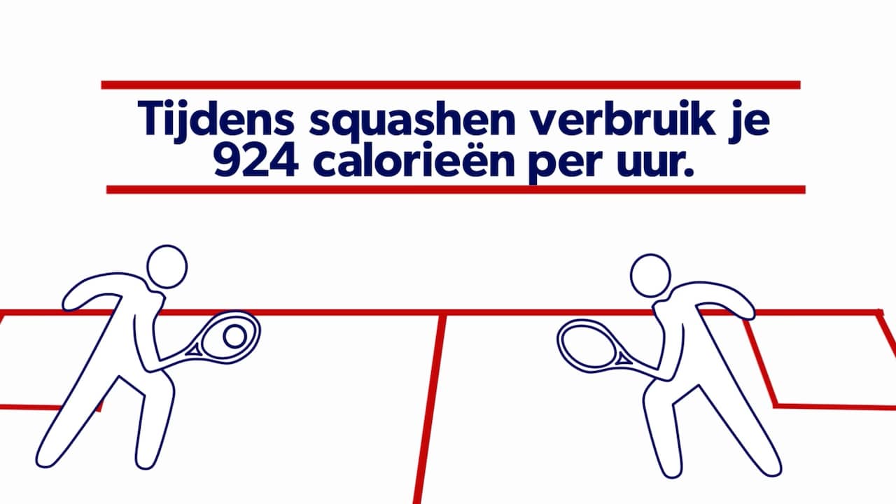 Beeld uit video: Hoeveel kilocalorieën verbrand je per sport?