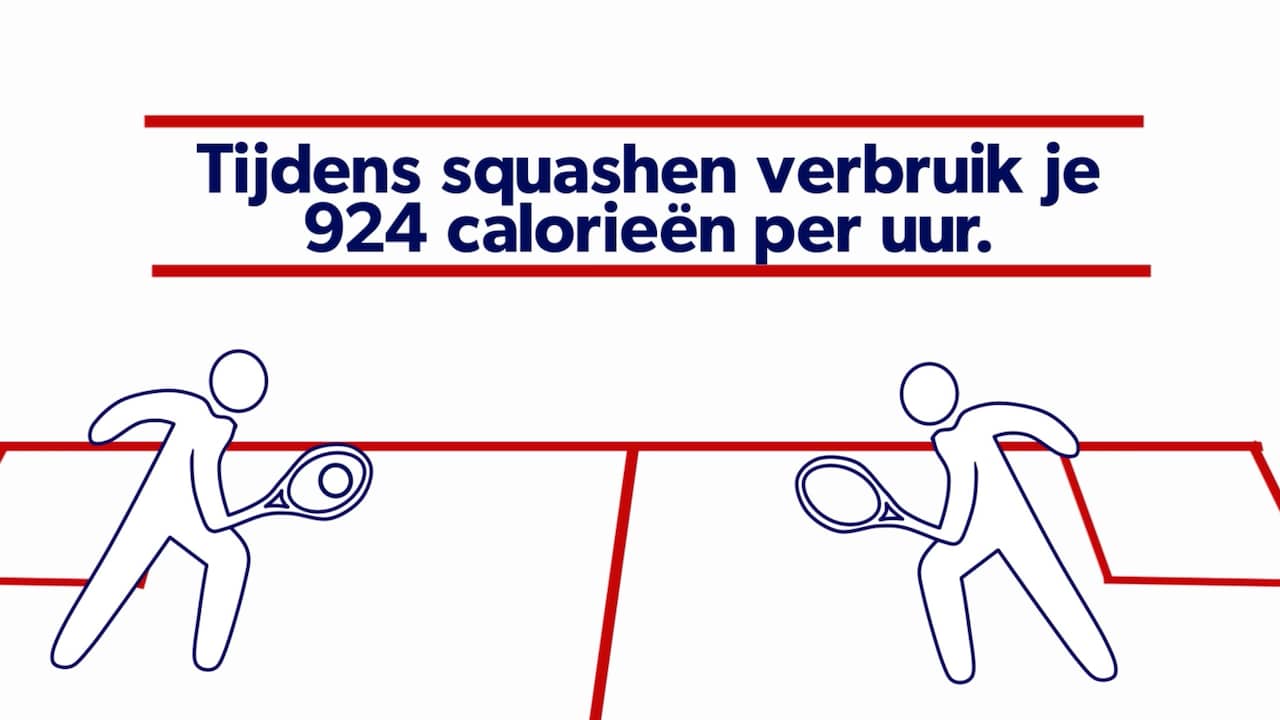 verbranden calorieen per sport verbranden calorieen per sport