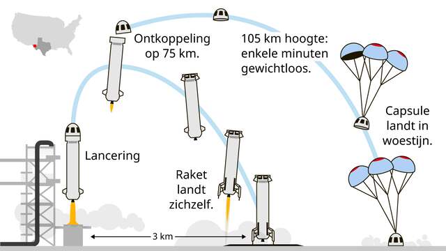 De reis van Jeff Bezos dinsdagmiddag.