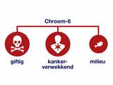 'Registratie van gebruik Chroom-6 uit dossiers defensiepersoneel verwijderd'