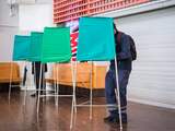 Linkse- en centrumrechtse blok nek aan nek bij Zweedse verkiezingen