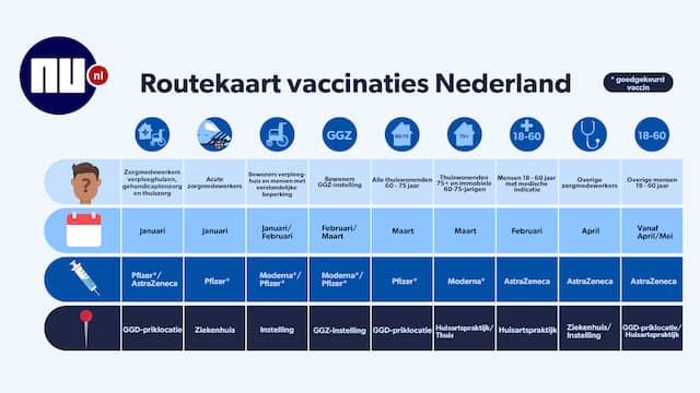 Tot nu toe twee coronavaccins goedgekeurd: zo staat het ...