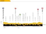 Tour-etappe 26 juli: Sprinters aan zet in vlakke etappe naar Pau
