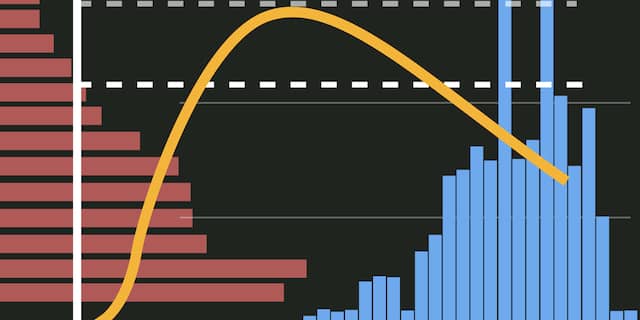 Bekijk De Coronacijfers Van 20 April In Zes Grafieken Nu Het Laatste Nieuws Het Eerst Op Nu Nl