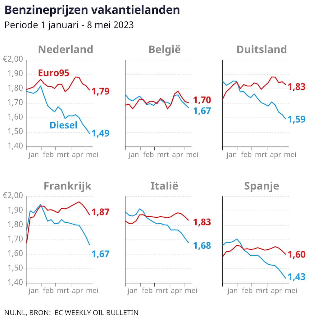 Zo Veel Stijgen De Voedselprijzen In Onze Favoriete Vakantielanden ...