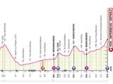 Giro-etappe 17 2019