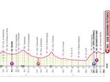 Giro-etappe 6 2019