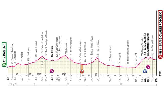 giro 2019 riders