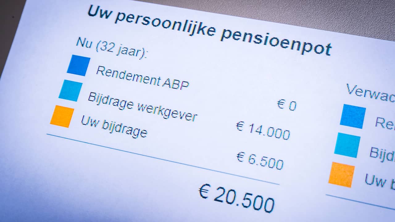 Aantal Pensioenfondsen Flink Gedaald Door Stoppen Kleine Fondsen | Geld ...