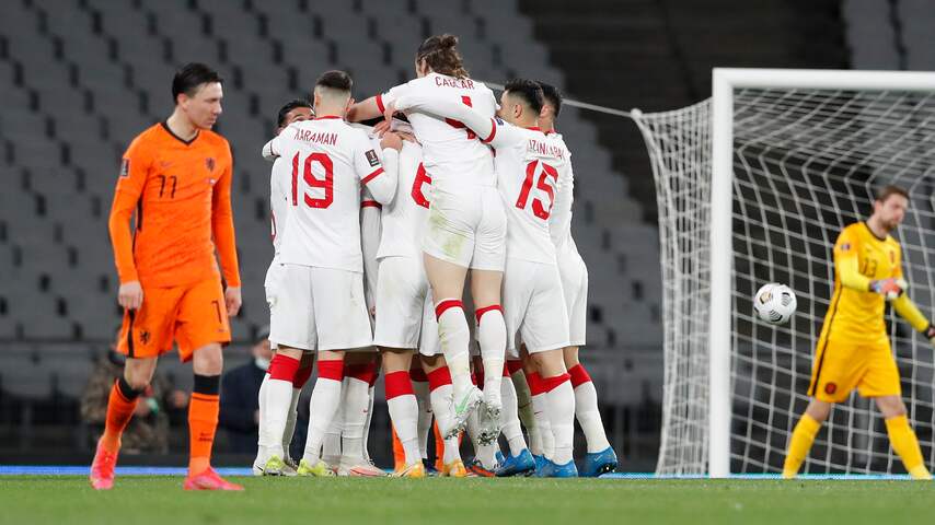 Turkije, Oranje