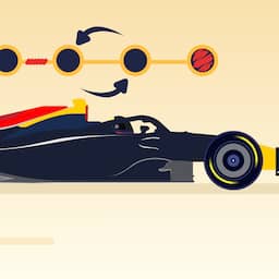 Explainer | Snellere DRS en sprintrace aangepast: deze regels zijn nieuw in de F1