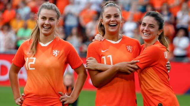 Het programma, de uitslagen en de topscorers van het WK