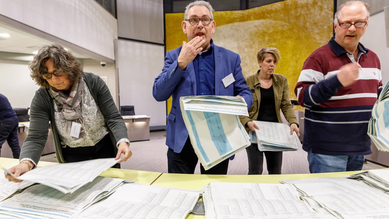 CDA grootste landelijke partij, lokalen halen met afstand meeste zetels CDA grootste landelijke partij, lokalen halen met afstand meeste zetels