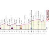 Giro-etappe 7 2019