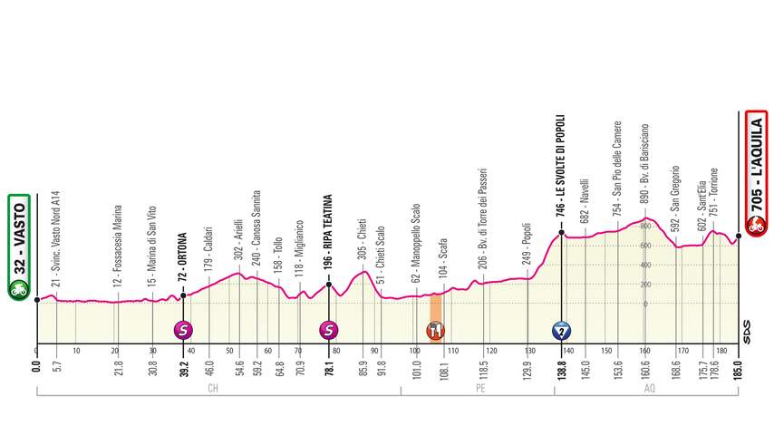Giro-etappe 7 2019