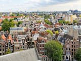 woningmarkt amsterdam