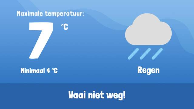 Het weer van vrijdag