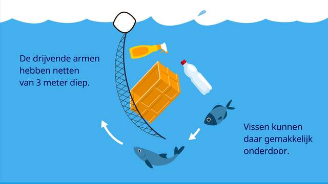 Zo voorkomt Ocean Cleanup dat vissen in hun netten verstrikt raken