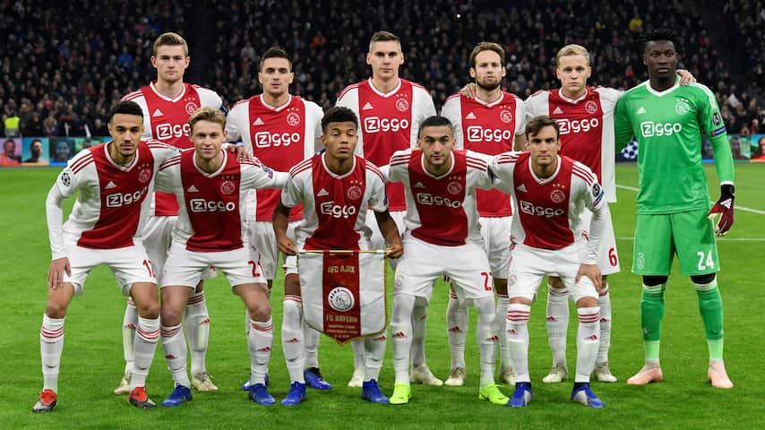 Deze clubs kan Ajax treffen in de achtste finales van de CL