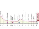 Giro-etappe 5 2019