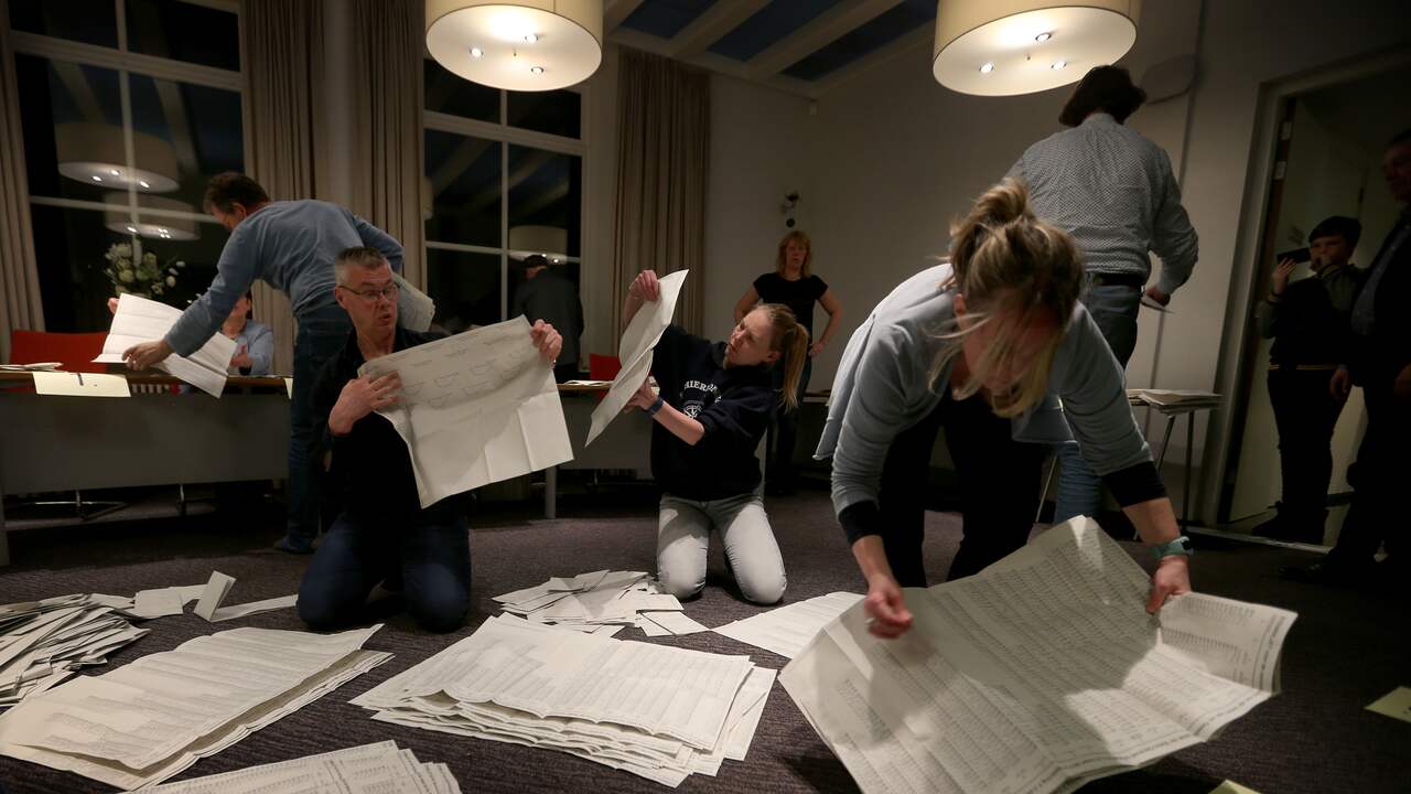 Alles over de Tweede Kamerverkiezingen