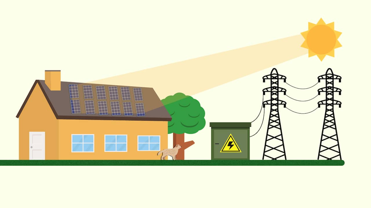 Beeld uit video: Zo werken zonnepanelen en dit leveren ze op