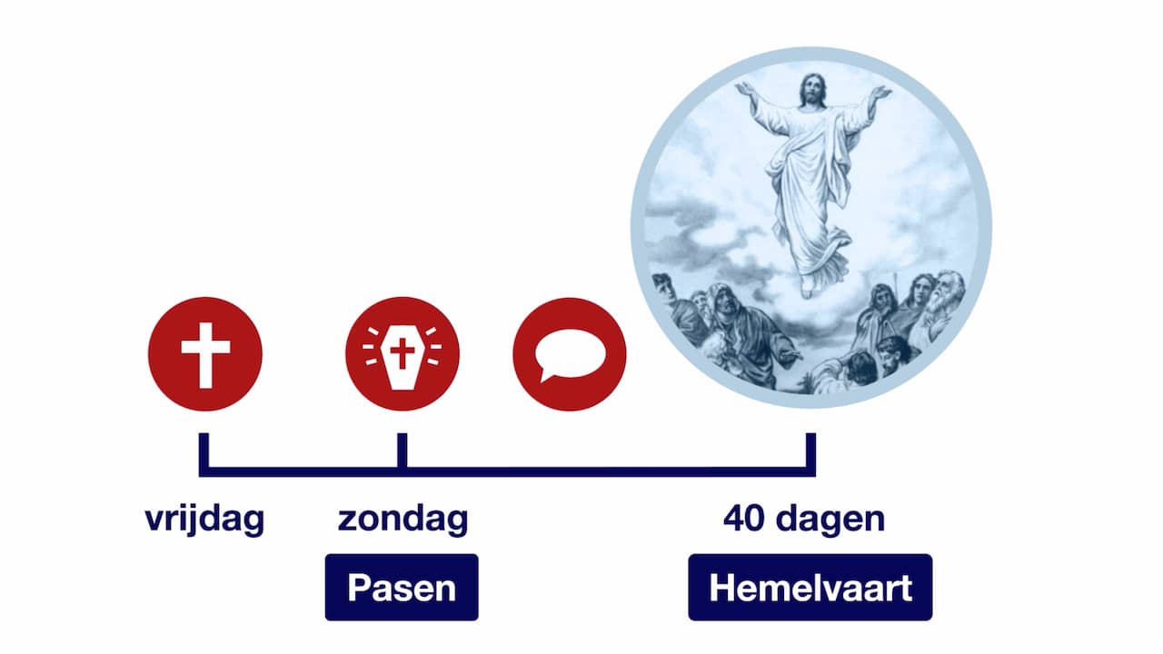 Wat betekenen Goede Vrijdag en aankomende feestdagen? NU.nl Wat betekenen Goede Vrijdag en aankomende feestdagen? NU.nl
